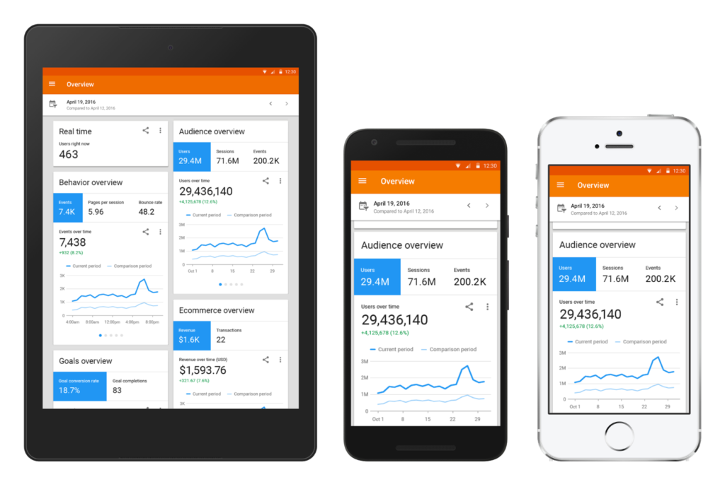 Google Analytics – Apps for Bloggers