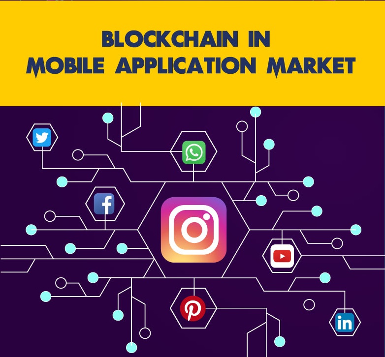blockchain in mobile application