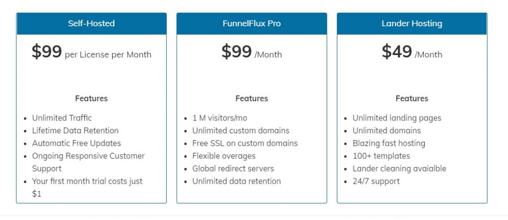 FunnelFlux Pricing