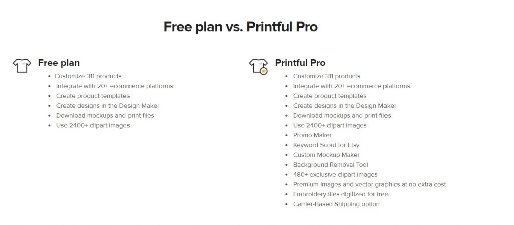 Printful Free Vs Printful Pro Features